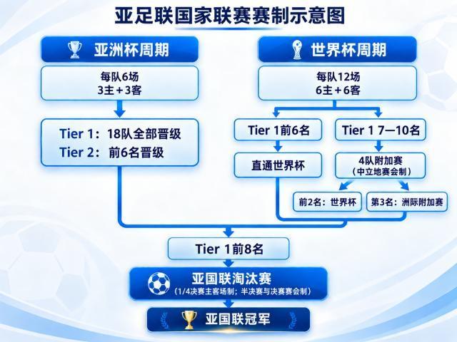 瓜帅看了也羡慕!曼城3.75亿欧签3中场:完成大换血 平均年龄22岁