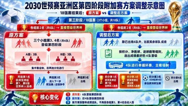 瓜帅看了也羡慕!曼城3.75亿欧签3中场:完成大换血 平均年龄22岁