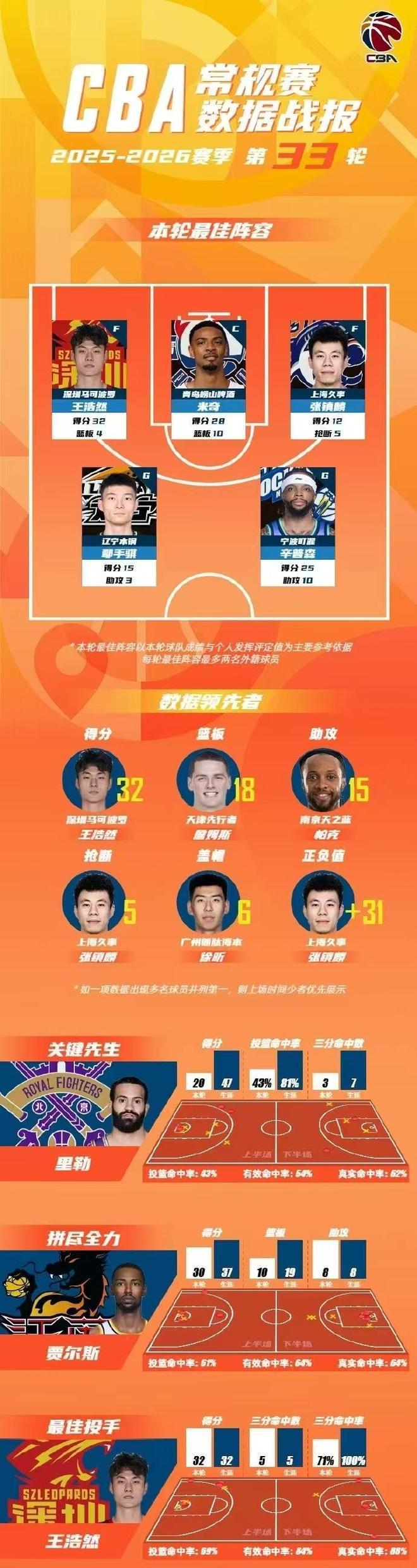 从李晓辉到朱珍珍，中国轮椅网球完成包揽四大满贯女双冠军壮举